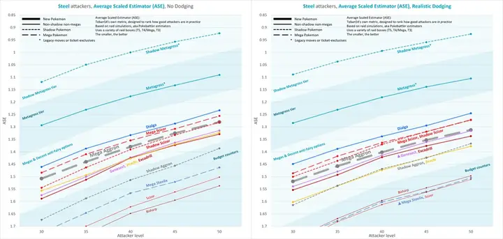 Does Mega Aggron Change Things?