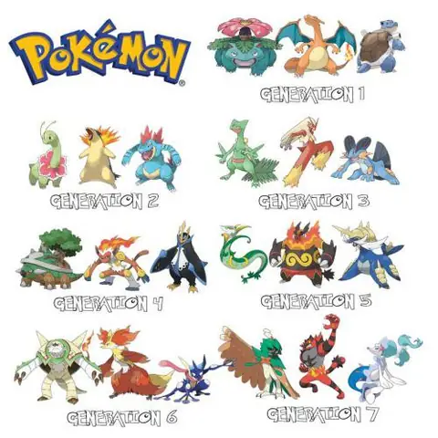 Tất Cả Các Thế Hệ Pokemon: Hành Trình Phát Triển