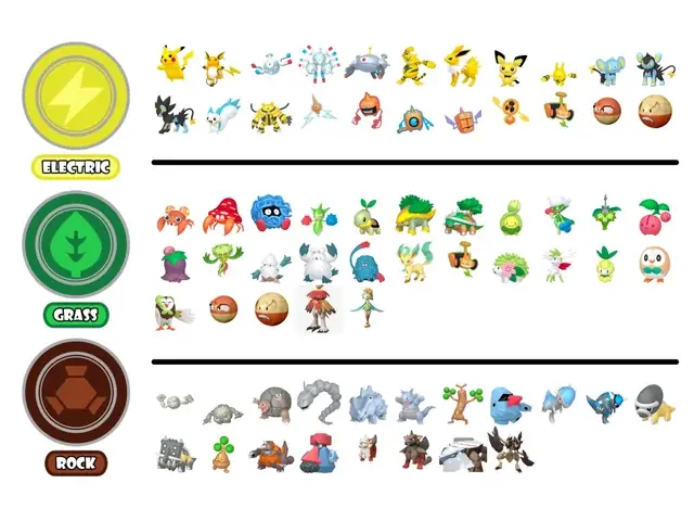 Tổng Hợp Toàn Bộ Các Hệ Pokemon: Sức Mạnh & Điểm Yếu Chi Tiết