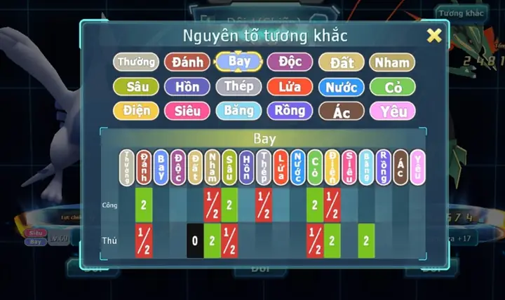 Bảng Khắc Hệ Pokemon Đầy Đủ Nhất