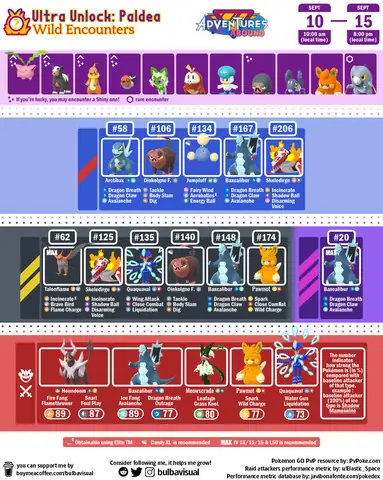 Tại Sao “bảng Tiến Hóa Pokemon” Lại Quan Trọng?