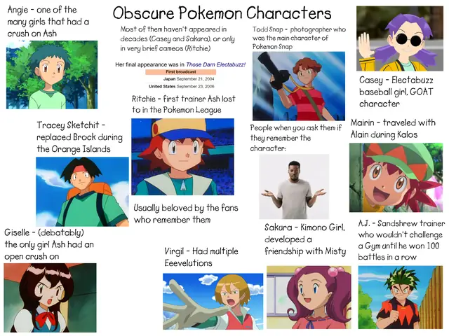 Quá Trình Giới Thiệu Nhân Vật Mới Trong Loạt Pokemon