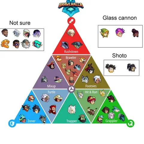 Phân Loại Các Dạng Nhân Vật Mới Phổ Biến