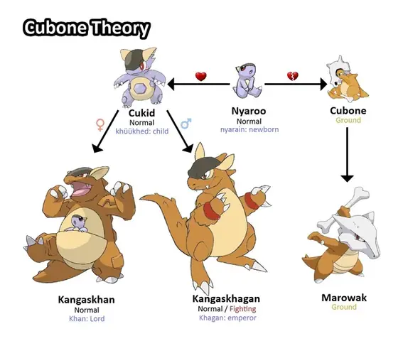 Bạn Có Thể Bắt Cubone Pokemon Ở Đâu Và Như Thế Nào?