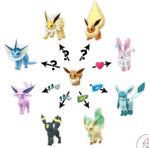 Quá Trình Tiến Hóa Của Eevee Trong Pokémon Go