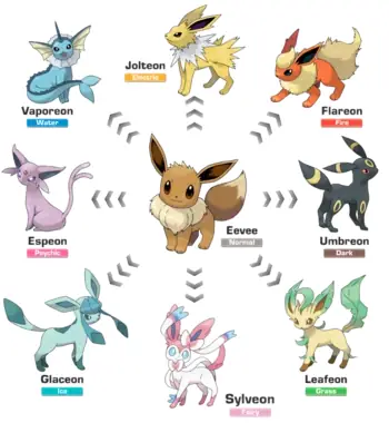 Eeveelution Nào Mạnh Nhất Trong Thế Giới Pokémon?