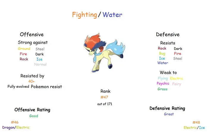 Fighting/water