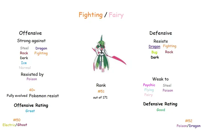 Fighting/fairy