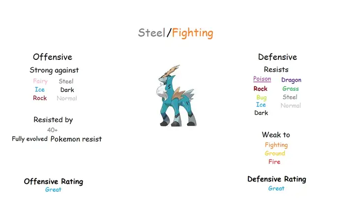 Fighting/steel