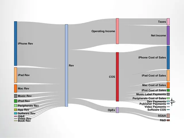 Html5 Canvas And A Horace Dediu-esque Chart