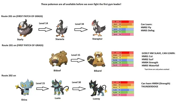 Top Pokemon Mạnh Nhất Đầu Game: Xây Dựng Đội Hình Chuẩn