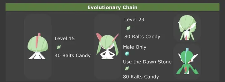 Hướng Dẫn Chi Tiết Về Tiến Hóa Gardevoir & Các Dạng