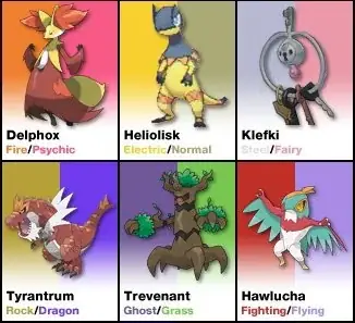 Vì Sao Gen 6 Pokemon Xứng Đáng Được Đánh Giá Cao Hơn?