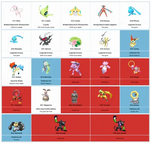 Vì Sao Gen 6 Pokemon Xứng Đáng Được Đánh Giá Cao Hơn?