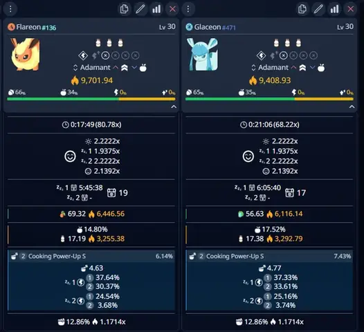 R/pokemonsleep - I Know The Answer Will Most Probably Come Down As If I Need More Help At Taupe Or Snowdrop. Generally Speaking I;m Mostly Wondering And Trying To Understand Raenox Better. Does This Means Glaceon Do Have A Higher Proc Rate With The Same Stats As A Flareon? So 7.43% Rate?