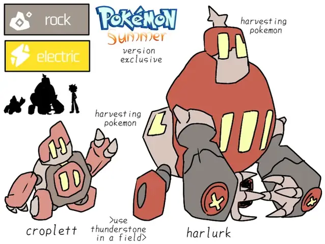 Gollet: Bí Quyết Tối Ưu Hóa Chiến Thuật Với Pokemon Hệ Đất/ma