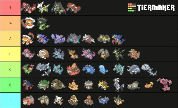 R/stunfisk - Ranking All Fully Evolved Ground Type Pokemon