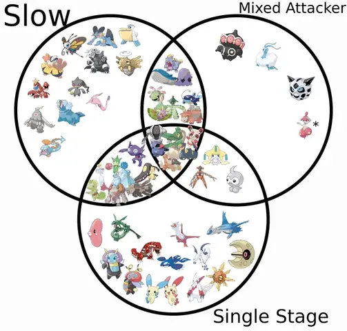 Khám Phá Những Hoenn Pokemon Mạnh Mẽ Thường Bị Đánh Giá Thấp