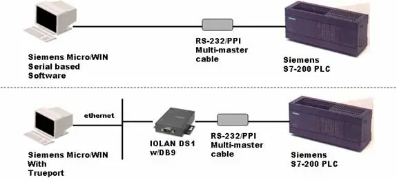 Diagram Ip-encapsulation
