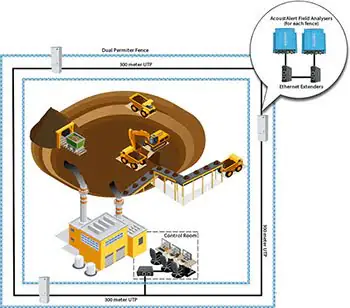 Transmisión De Datos De Larga Distancia A Través De Cableado De Cobre