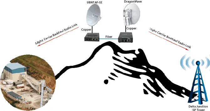 Conversión De Fibra A Ethernet En Temperaturas De Hasta -20 °f