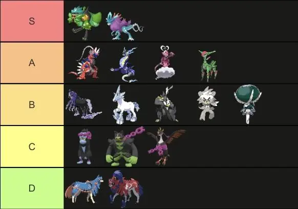 Tổng Hợp Legendary Pokemon: Danh Sách Chi Tiết Qua Các Bản Game