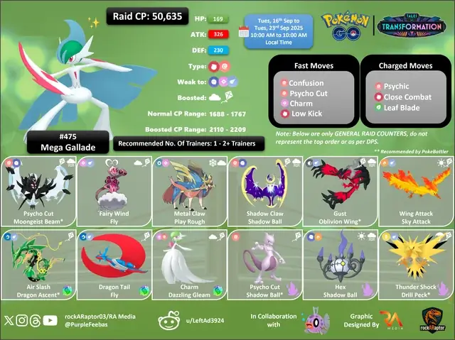 Mega Gallade: Toàn Tập Sức Mạnh, Chiến Thuật & Cách Sử Dụng