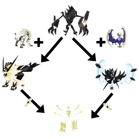 Ultra Necrozma, Form Exceptions Galore