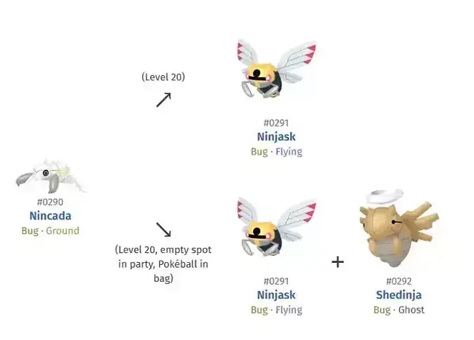 Nincada Evolution Pokemon: Giải Mã Bí Ẩn Tiến Hóa Độc Đáo