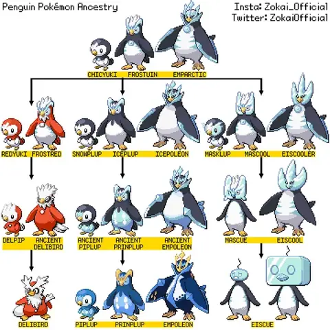Những Pokemon Nào Giống Chim Cánh Cụt? Phân Tích Chi Tiết