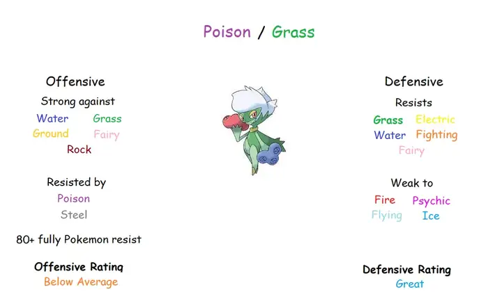 Poison/grass