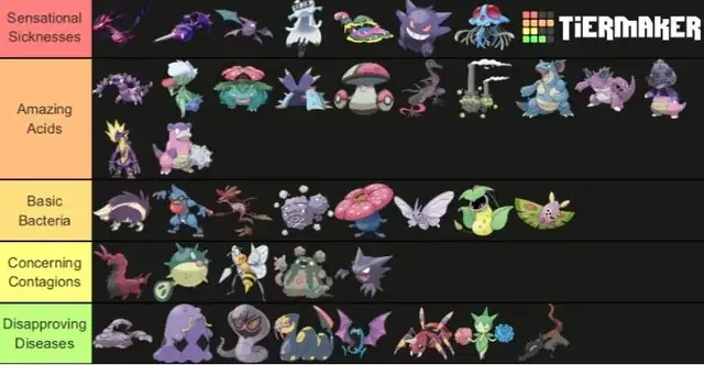 Sức Mạnh Của Pokemon Hệ Độc: Hướng Dẫn Chơi Monotype Hiệu Quả