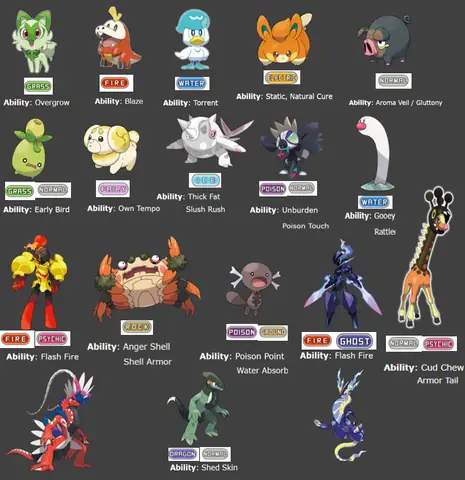 Pokemon Abilities: Hiểu Rõ Để Nâng Tầm Chiến Thuật