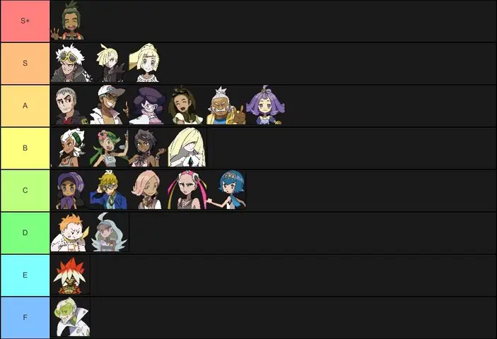 Pokemon Alola Characters: Các Nhân Vật Tiêu Biểu