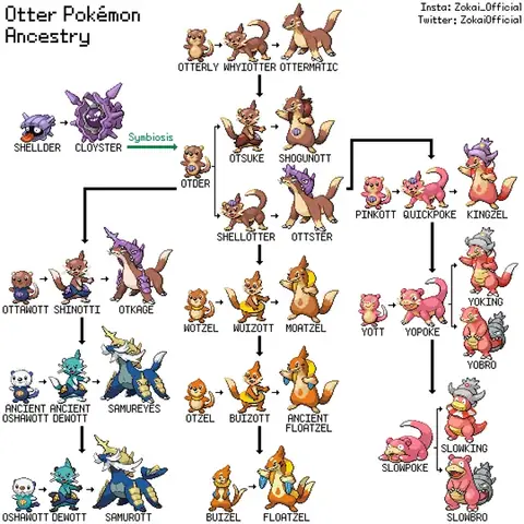 Bạn Đã Biết Gì Về Thế Giới Pokemon Cá Đầy Bí Ẩn?