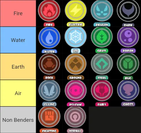 Pokemon Elements: Phân Loại Hệ Đấu Và Mối Liên Hệ Nguyên Tố