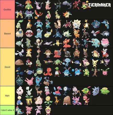 Phân Tích Sâu Về Pokemon Johto: Vấn Đề Phân Bố Và Đội Hình Gym Leader