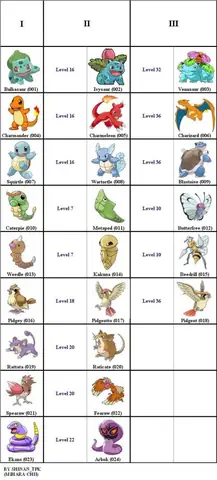 Giới Thiệu Về Pokemon Keromatsu