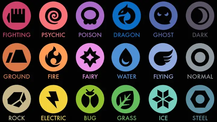 Toàn Tập Về Các Hệ Pokemon Và Bảng Khắc Hệ Chi Tiết