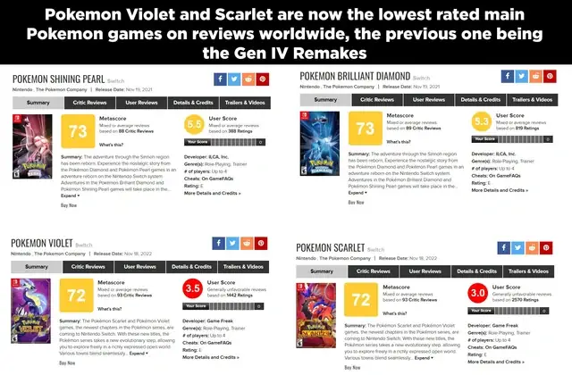 Pokemon Vùng Sinnoh Trọn Bộ: Hướng Dẫn & Thông Tin Chi Tiết Nhất