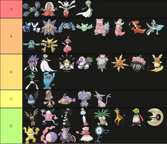 Hệ Psychic Trong Pokemon: Phân Tích Chuyên Sâu Về Sức Mạnh, Điểm Yếu Và Chiến Thuật