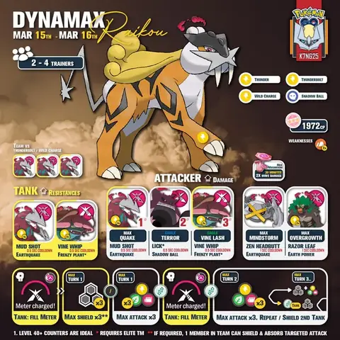 Raikou: Tổng Quan Chuyên Sâu Về Thần Thú Sấm Sét Huyền Thoại