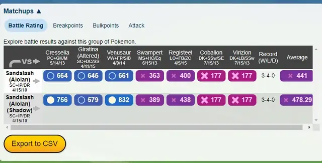 R/thesilpharena - 2 Shield Vs 2 Shield