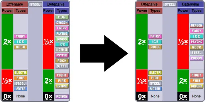 R/pokemon - Nerfing The Steel Type