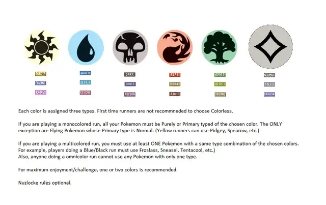 Khám Phá Thế Giới Pokemon: Hành Trình Từ Khởi Đầu Đến Huyền Thoại