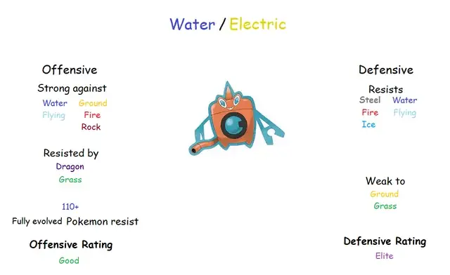 Water/electric