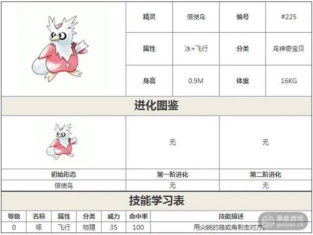 Cửa Hàng Delibird Presents Trong Pokemon Scarlet & Violet: Hướng Dẫn Chi Tiết