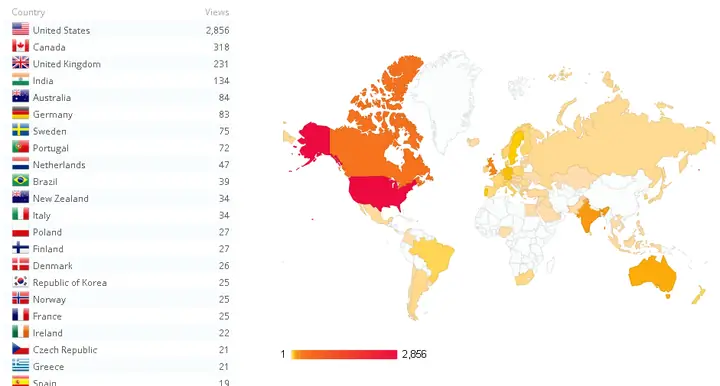 New Site Launch + 6 WordPress.com Migration Tips