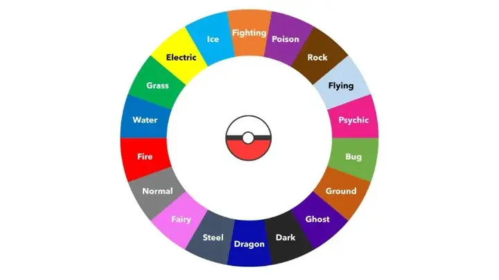 Giới Thiệu Chung Về Bảng Khắc Chế Pokemon