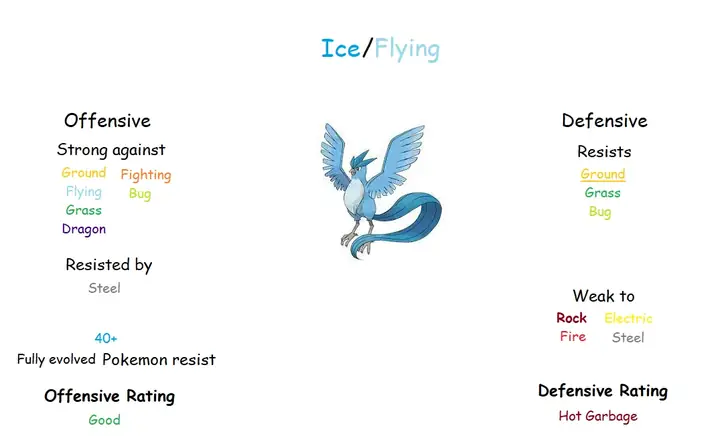 13) 冰/飞行系